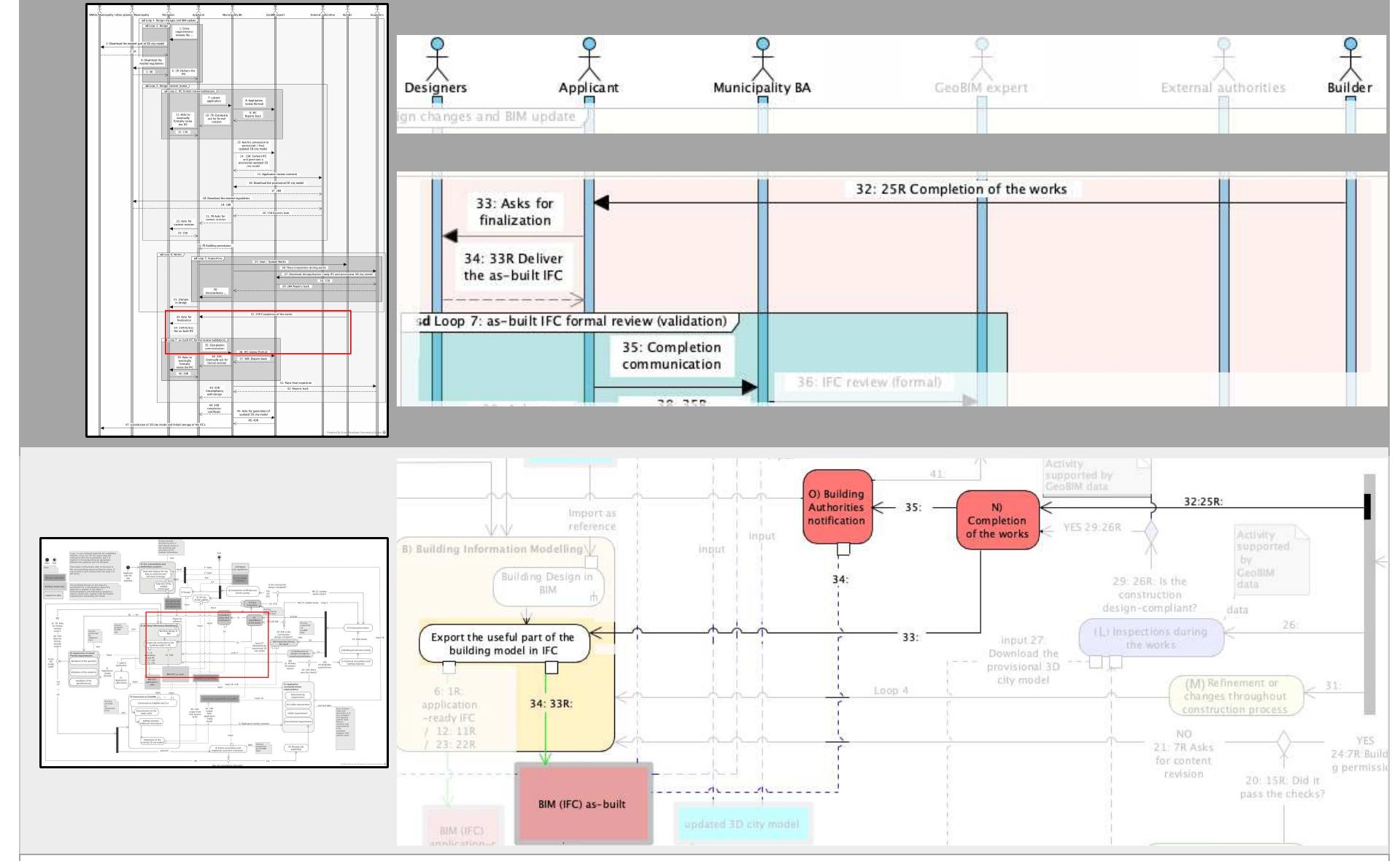 (PDF) EuroSDR GeoBIM project - Integrated Workflow using GeoBIM ...