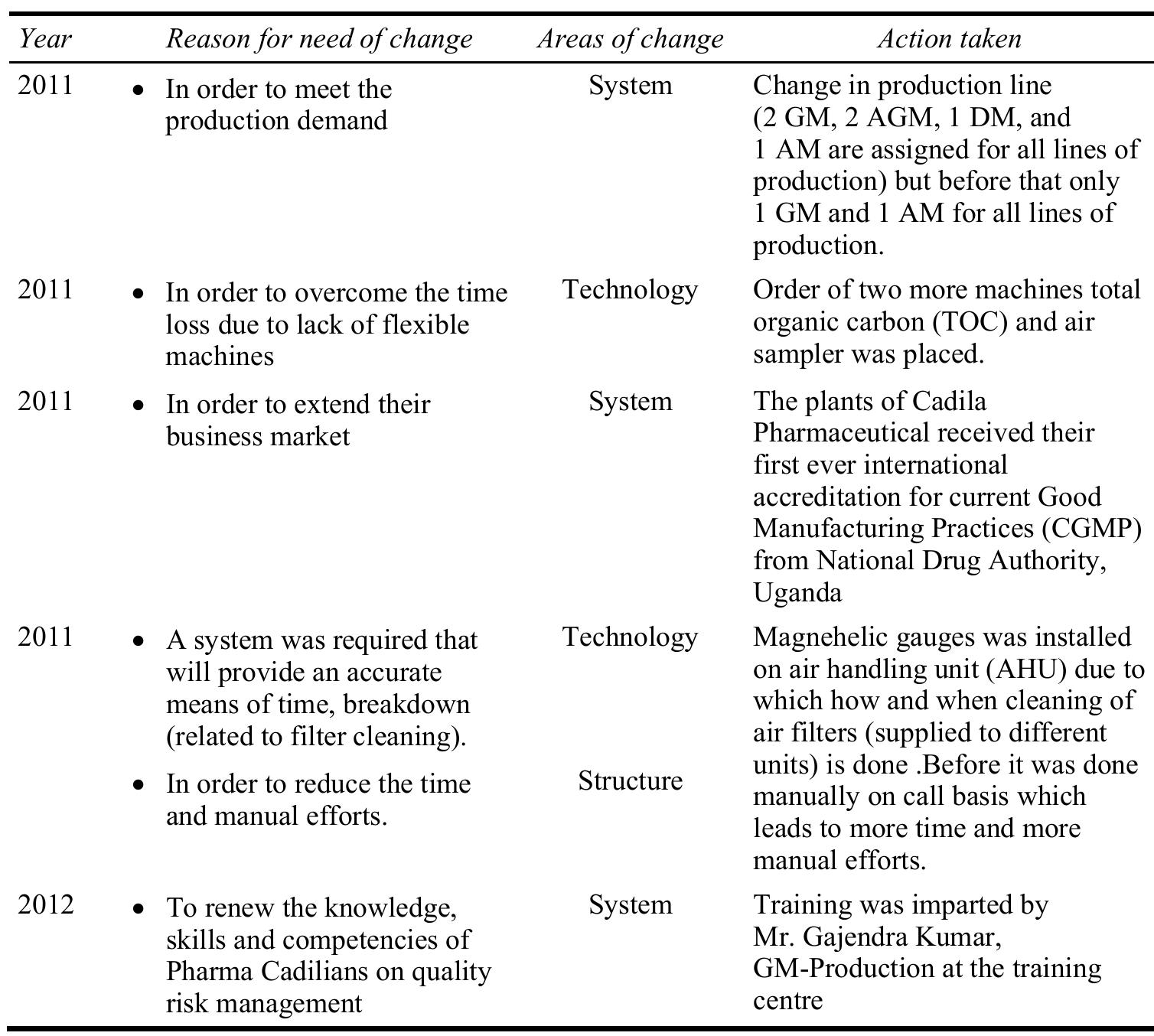 (PDF) Change management in the Indian pharmaceutical industry: a case study