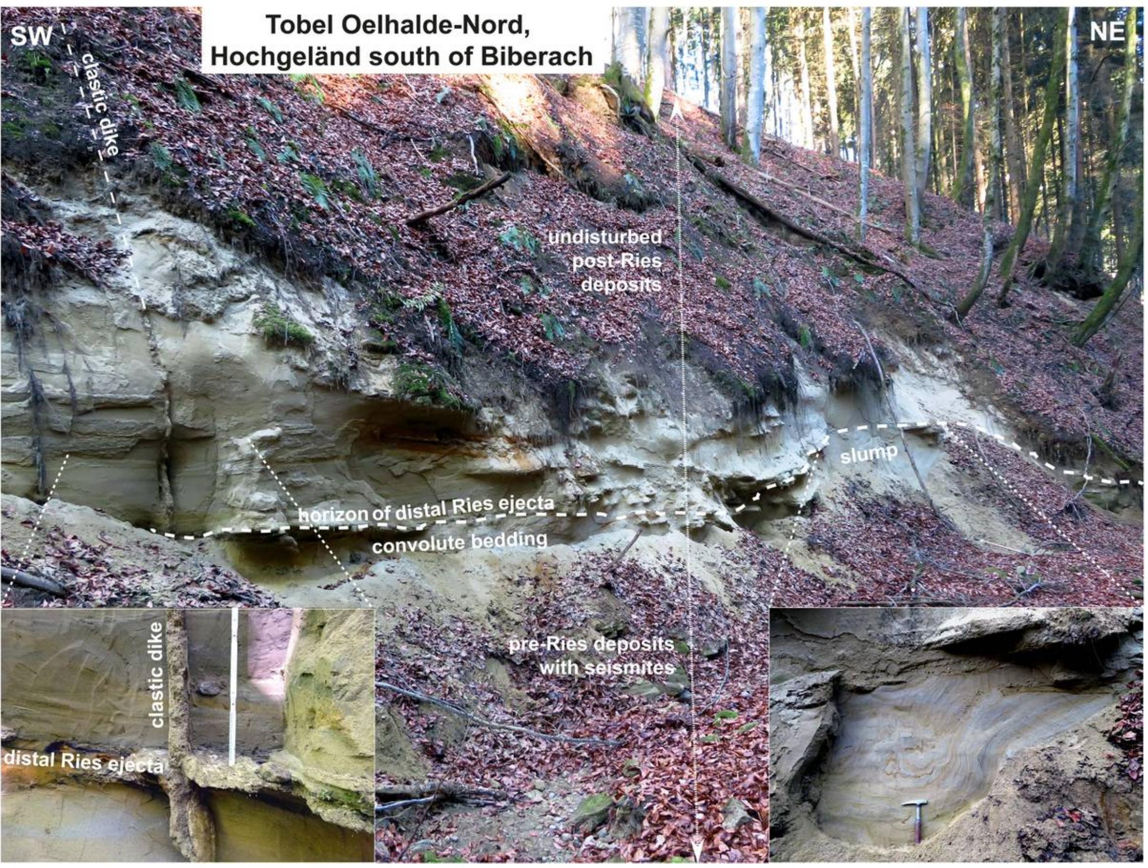 (PDF) The Ries-Steinheim crater pair and two major earthquakes – New ...