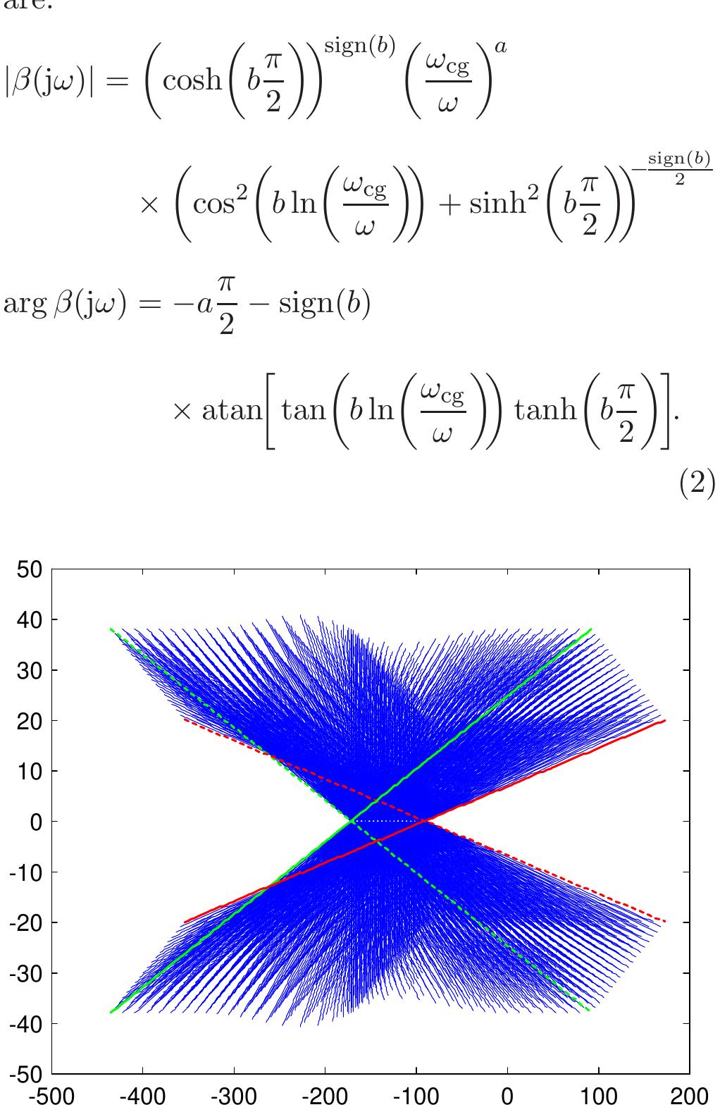 Closed Loop Contours (PDF) Stability of Closed Loop Fractional Order Systems and Definition ...