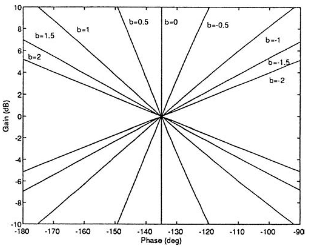 Closed Loop Contours (PDF) Stability of Closed Loop Fractional Order Systems and Definition ...