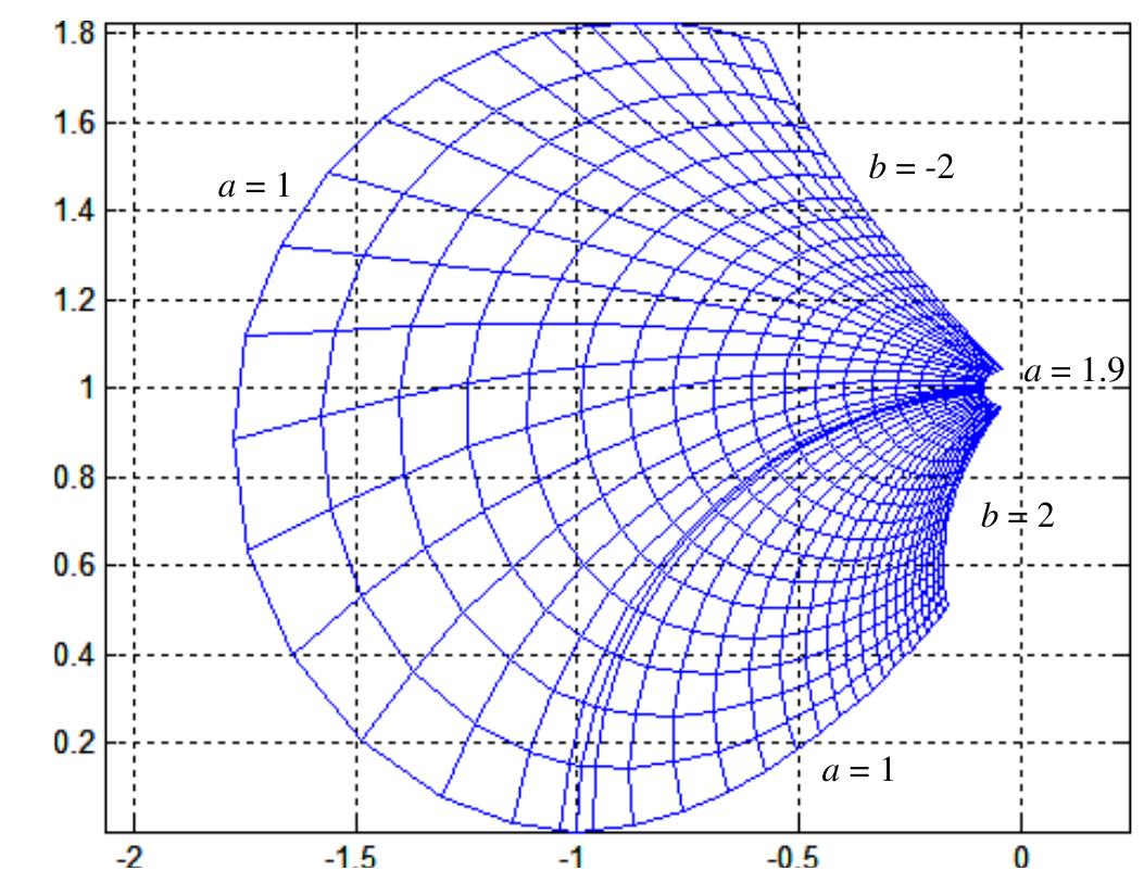 Closed Loop Contours (PDF) Stability of Closed Loop Fractional Order Systems and Definition ...