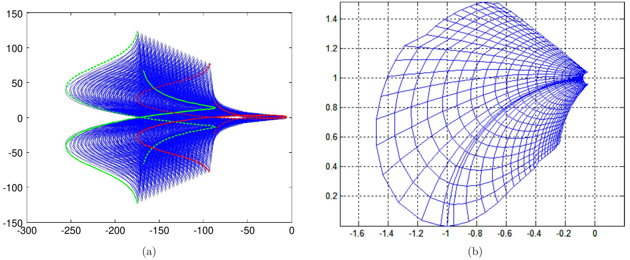 Closed Loop Contours (PDF) Stability of Closed Loop Fractional Order Systems and Definition ...