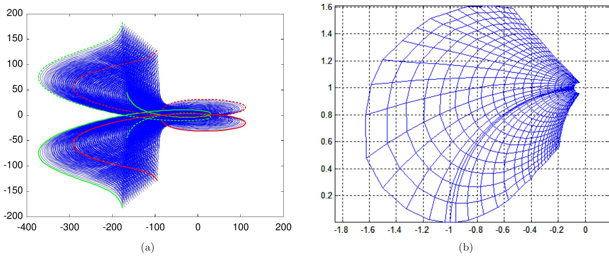 (PDF) Stability of Closed Loop Fractional Order Systems and Definition ...
