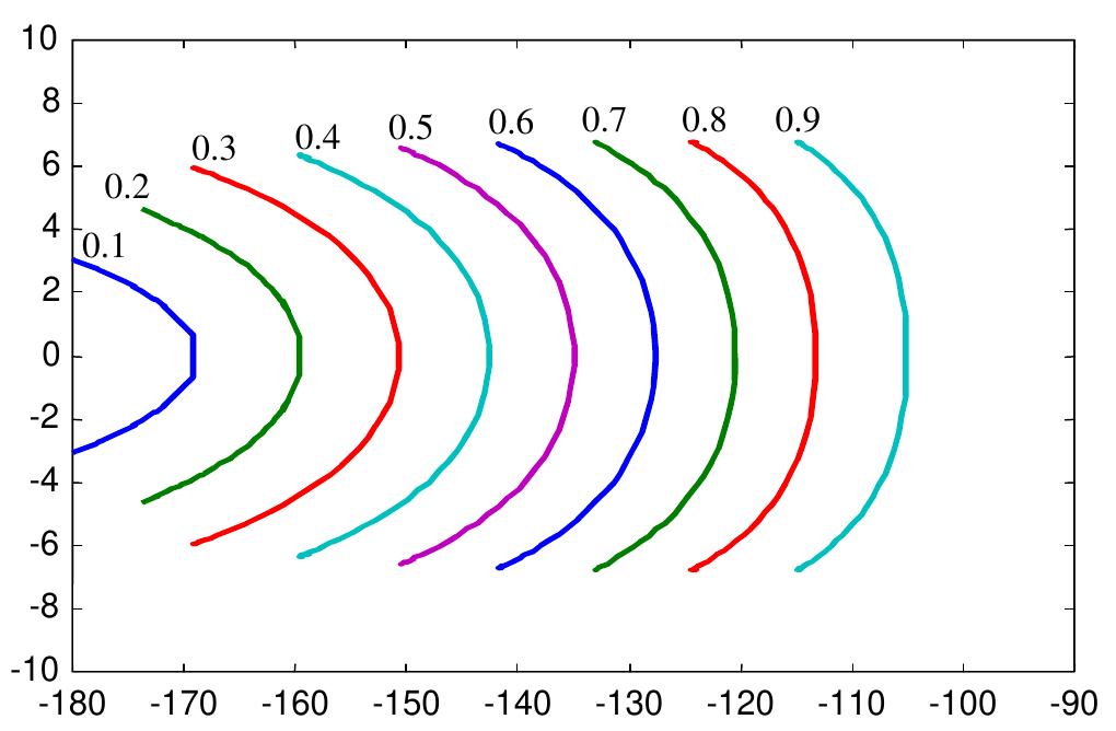 Closed Loop Contours (PDF) Stability of Closed Loop Fractional Order Systems and Definition ...