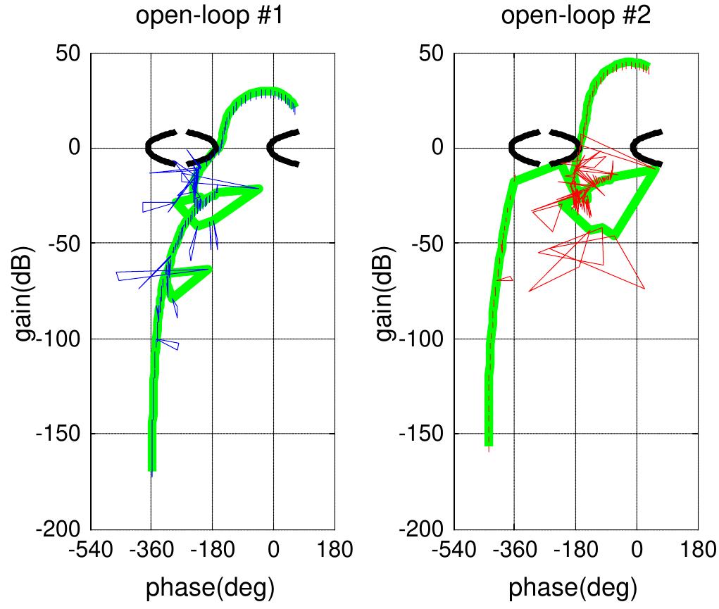 Closed Loop Contours (PDF) Stability of Closed Loop Fractional Order Systems and Definition ...