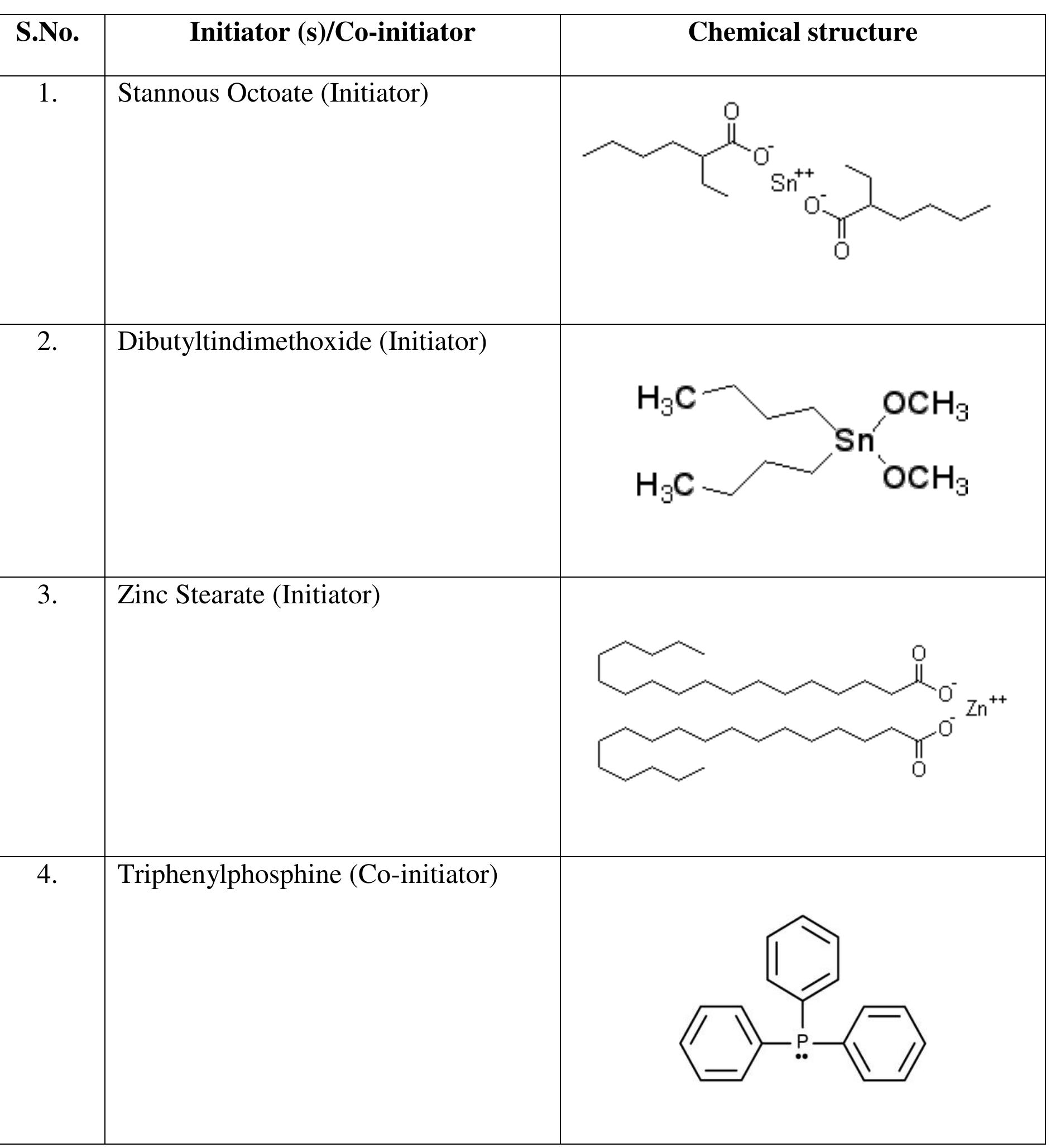 3.1 shows the chemical structures of various initiator (s)