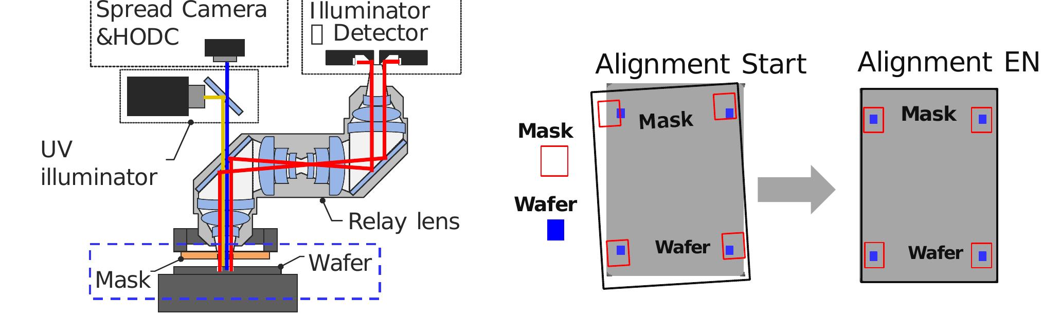 (PDF) Through-the-mask (TTM) optical alignment for high volume ...