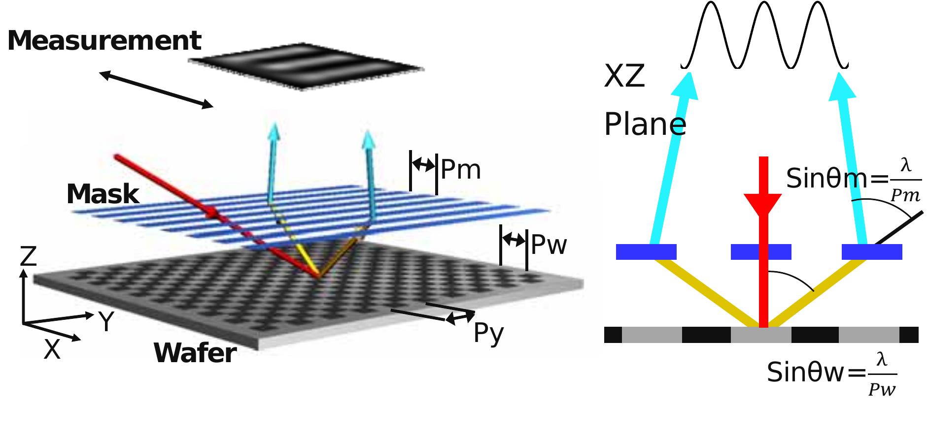 (PDF) Through-the-mask (TTM) optical alignment for high volume ...