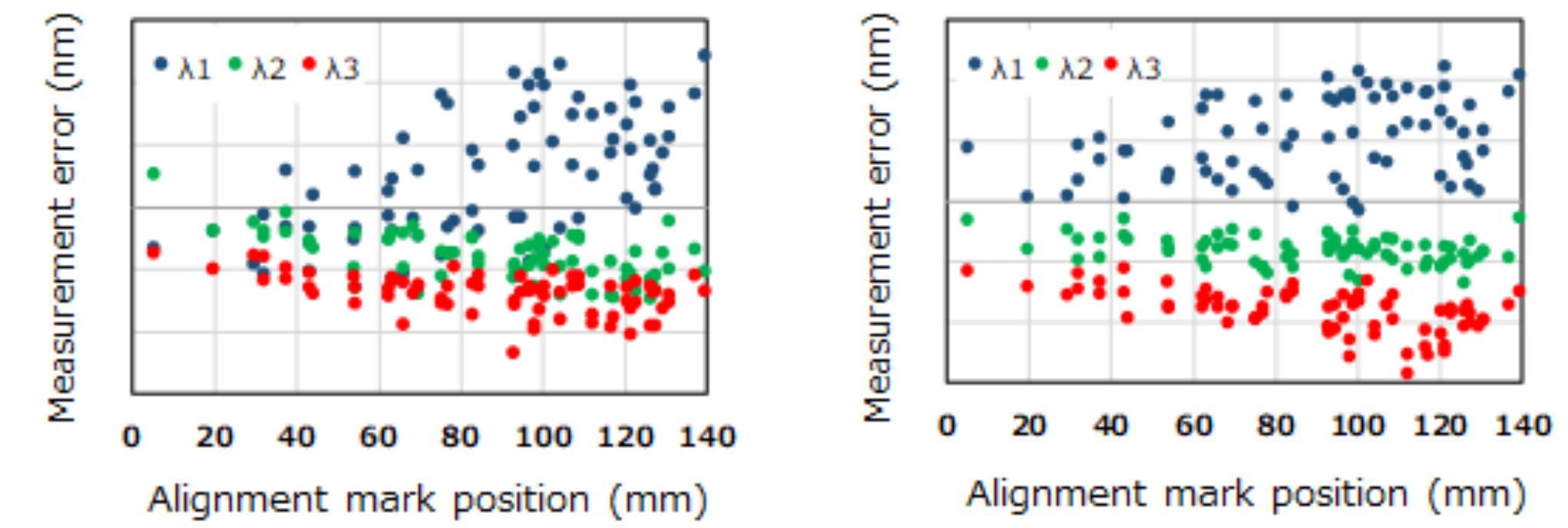 Alignment Mark Roughness (PDF) Through-the-mask (TTM) optical alignment for high volume ...
