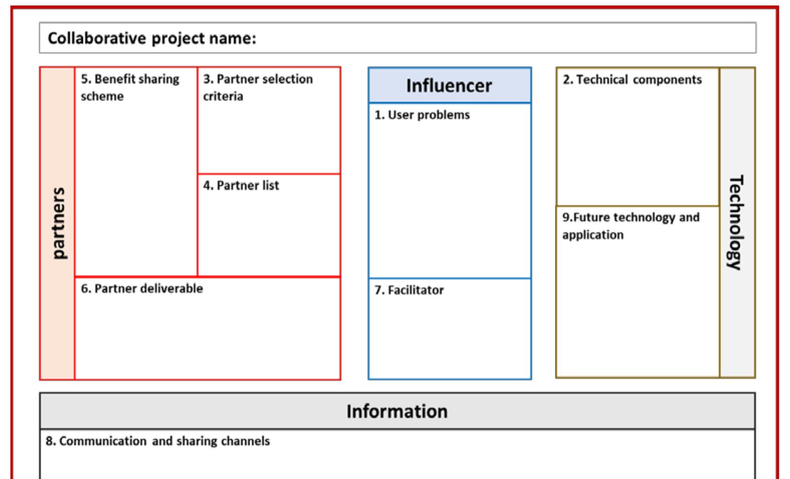 (PDF) The Cross-disciplinary Collaborative NPD Process in HVA Plastic ...