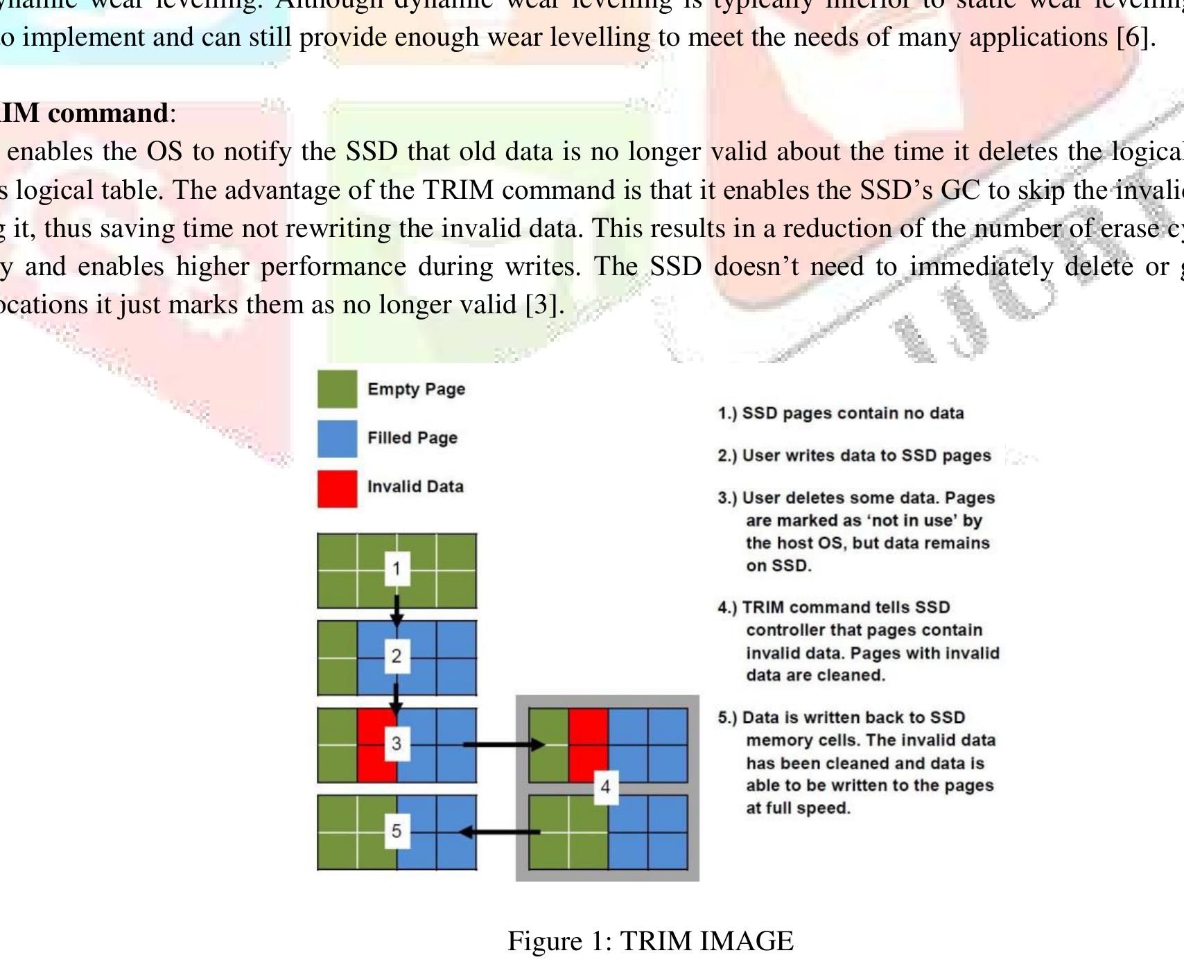 (PDF) Data Extraction and Analysis of SSD & HDD