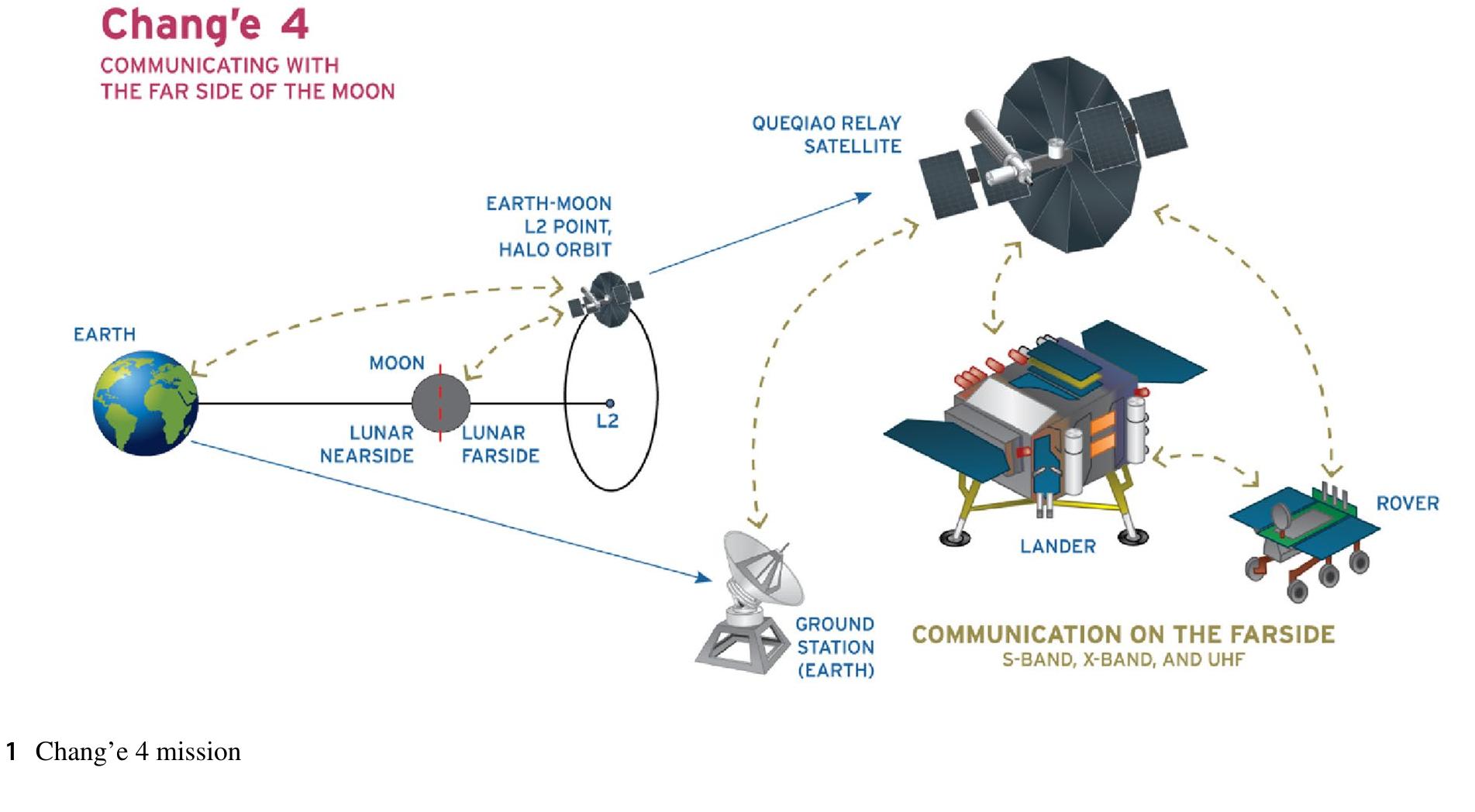 (PDF) Layout and configuration design for a satellite with variable ...