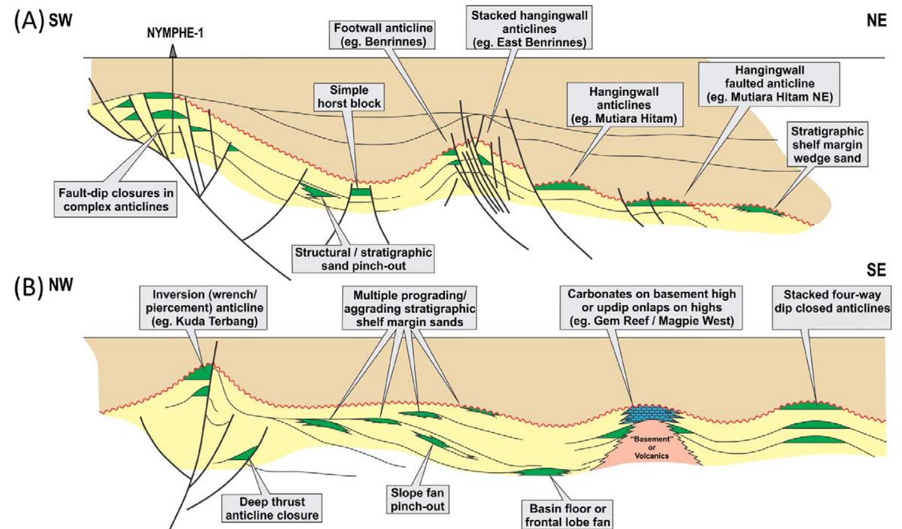 Fault Closure (PDF) The structural-stratigraphic framework and petroleum systems of ...