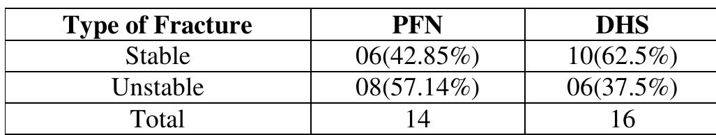 Dhs Pattern Classification (PDF) Comparative study between DHS and PFN in the management of ...