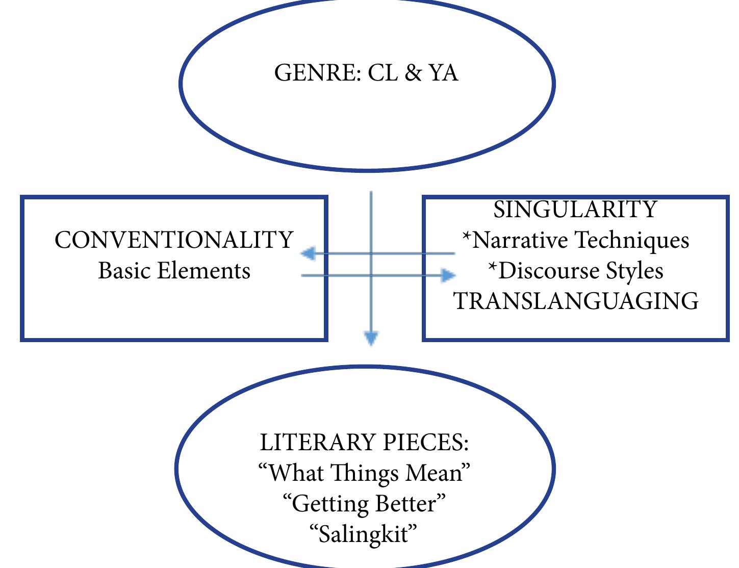 (PDF) Translanguaging in the analysis of narrative techniques and ...