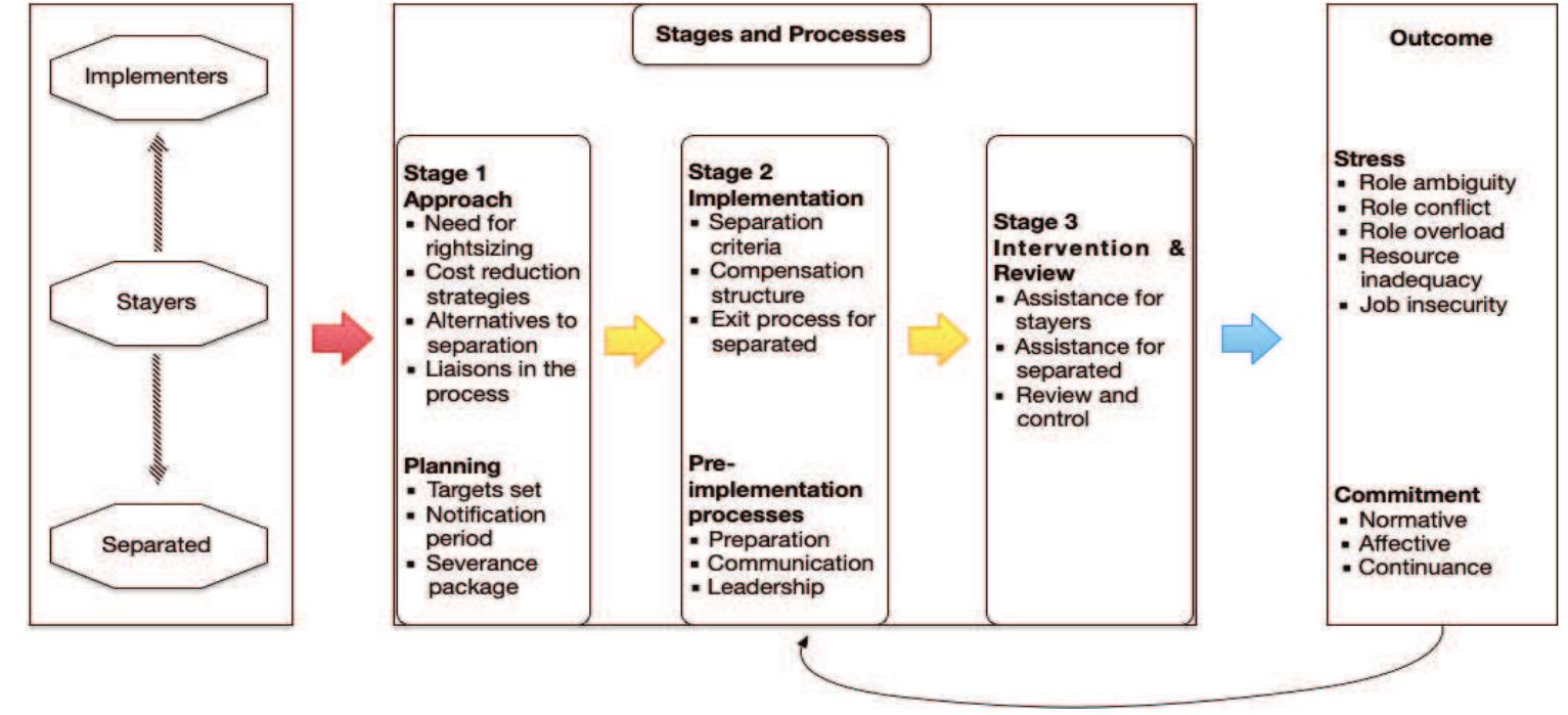 Figure 1 - from Improving Performance Through Rightsizing: