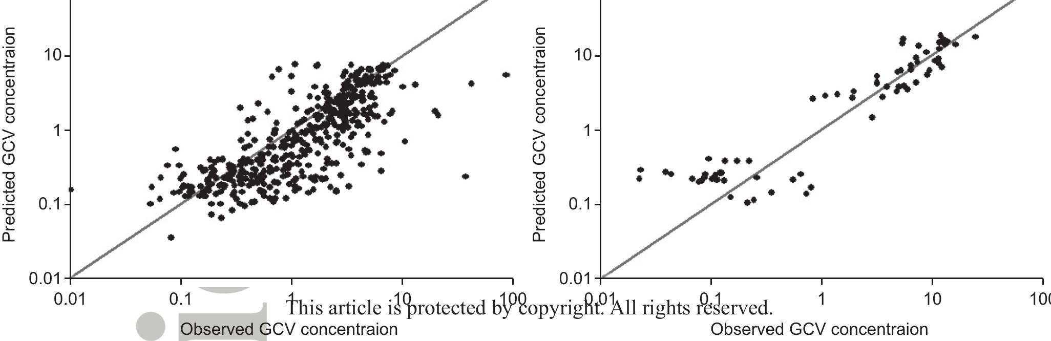 (PDF) Bottom-up meets top-down: Complementary PBPK and PopPK modeling ...
