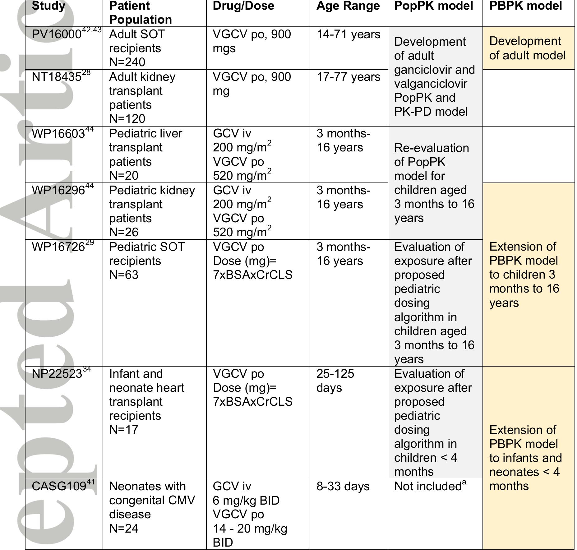 (PDF) Bottom-up meets top-down: Complementary PBPK and PopPK modeling ...