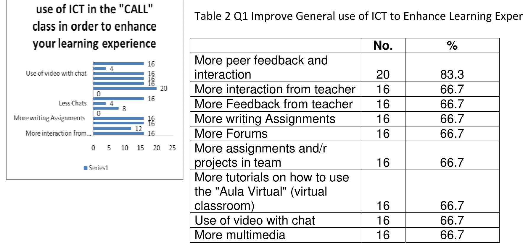 (PDF) The use of information and communication technology (ICT) in the ...