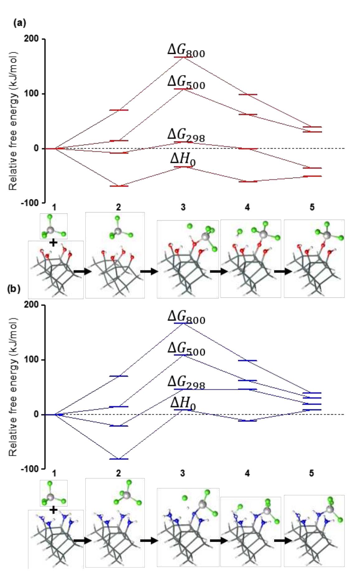 (PDF) Adsorption of Titanium Halides on Nitride and Oxide Surfaces ...