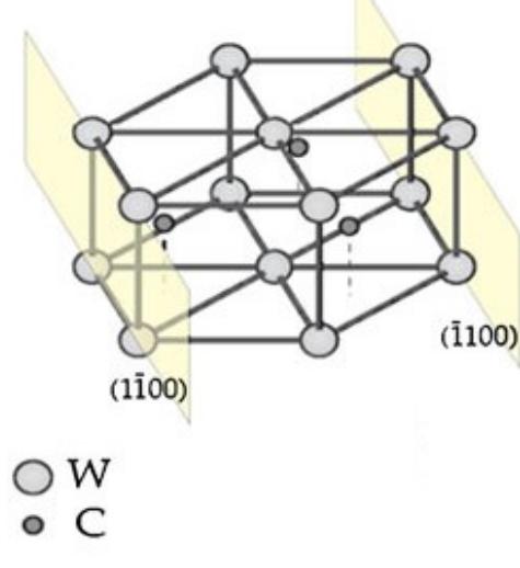 Schematic representation of a wc-co composite tool [33].