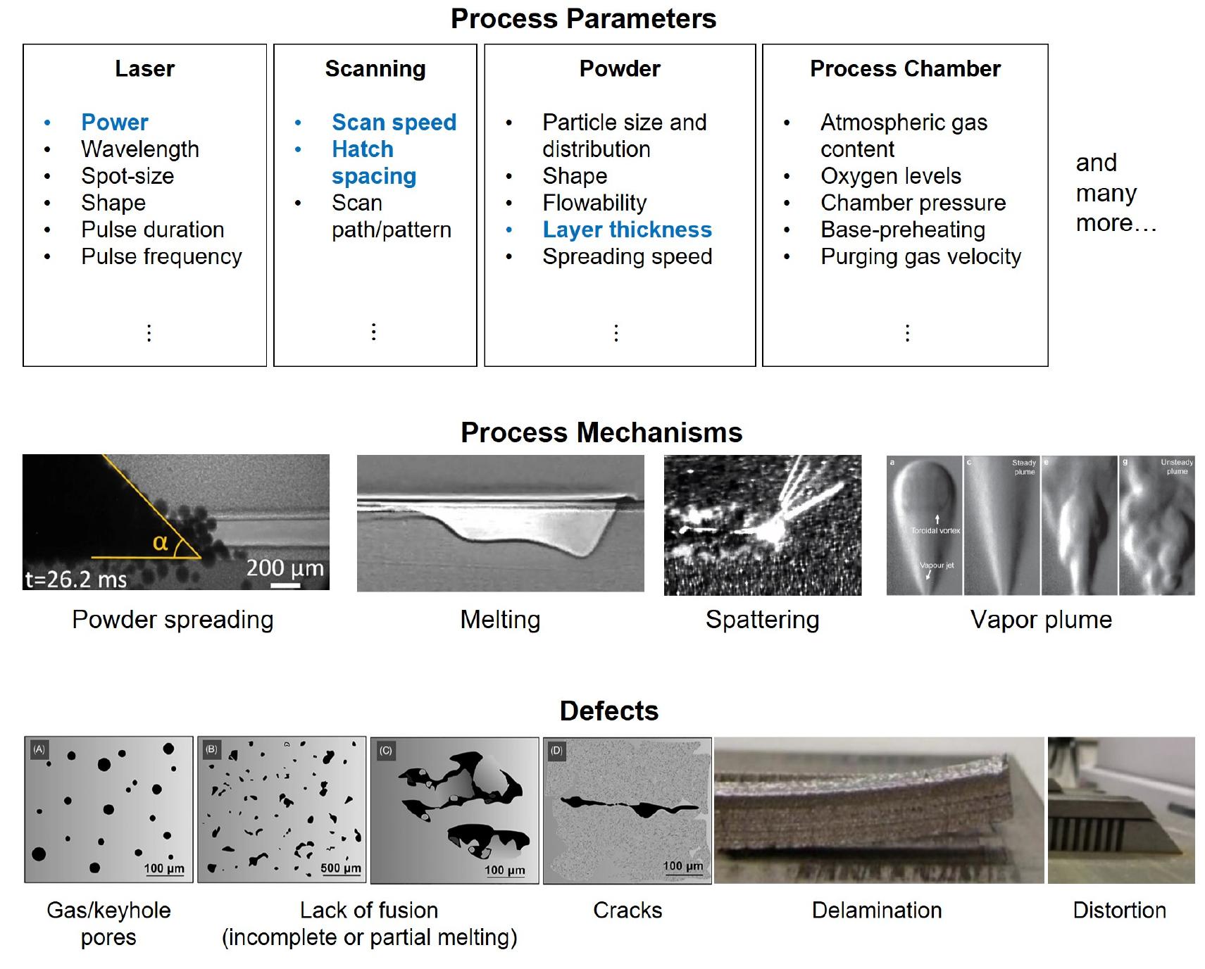 Figure 3 - from Process parameter optimization of metal