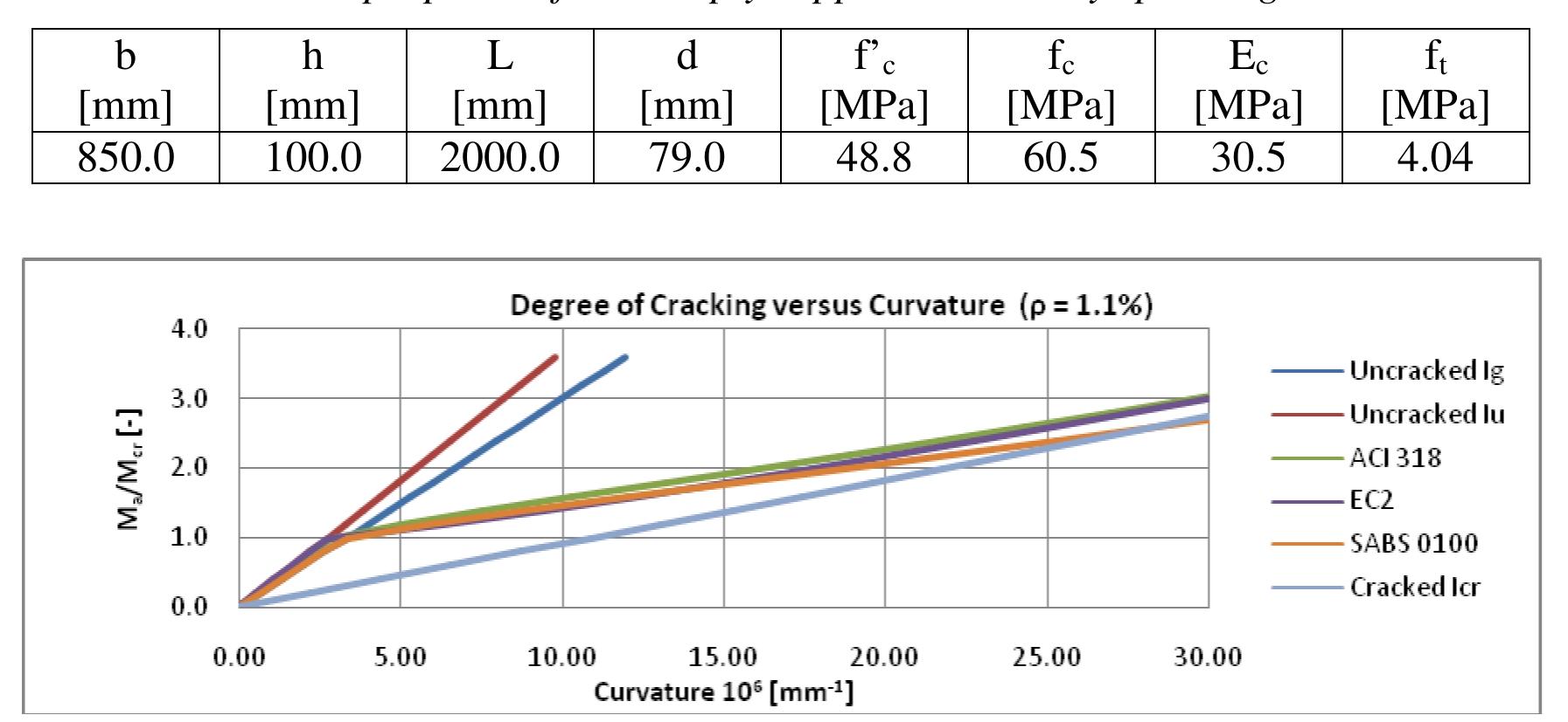 (PDF) An Evaluation of the Prediction of Flat Slab Deflections