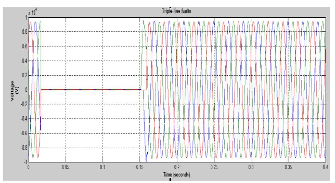 And fig. 5 shows the voltage waveforms and current waveforms