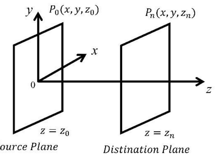 (PDF) On the use of the Angular Spectrum Method for the evaluation of ...