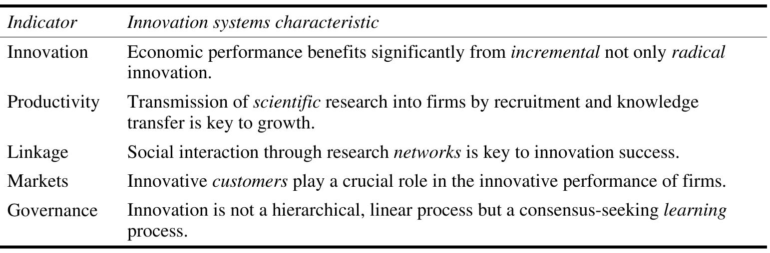 (PDF) The role of research in regional innovation systems: new models ...