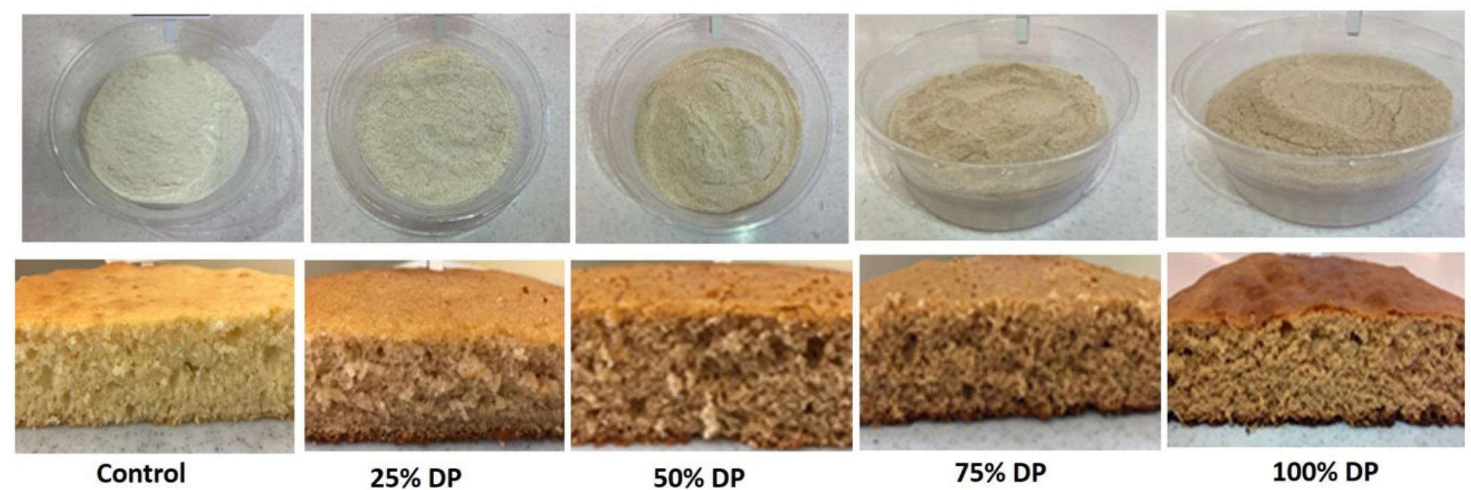 (PDF) The physicochemical composition and sensory attributes of sponge ...