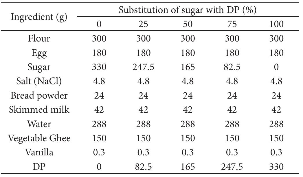 (PDF) The physicochemical composition and sensory attributes of sponge ...