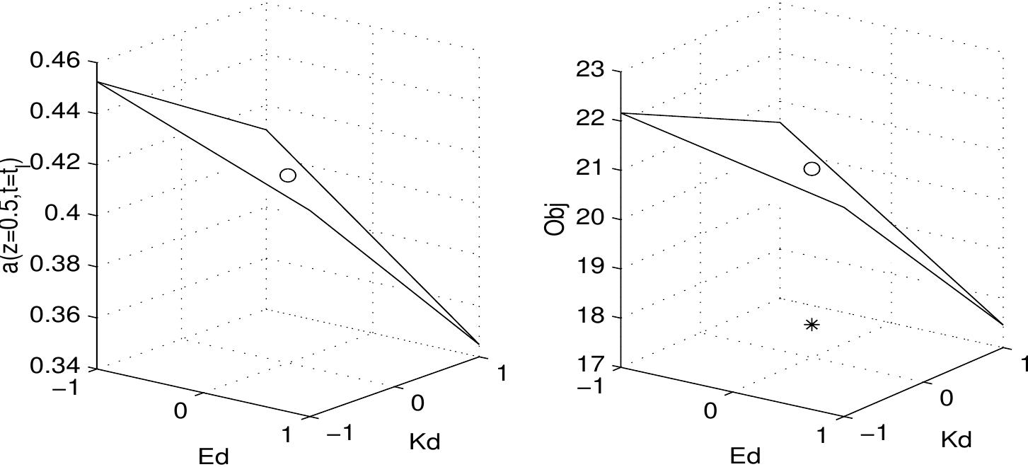 (PDF) Modelling, estimation and optimization of the methanol synthesis ...