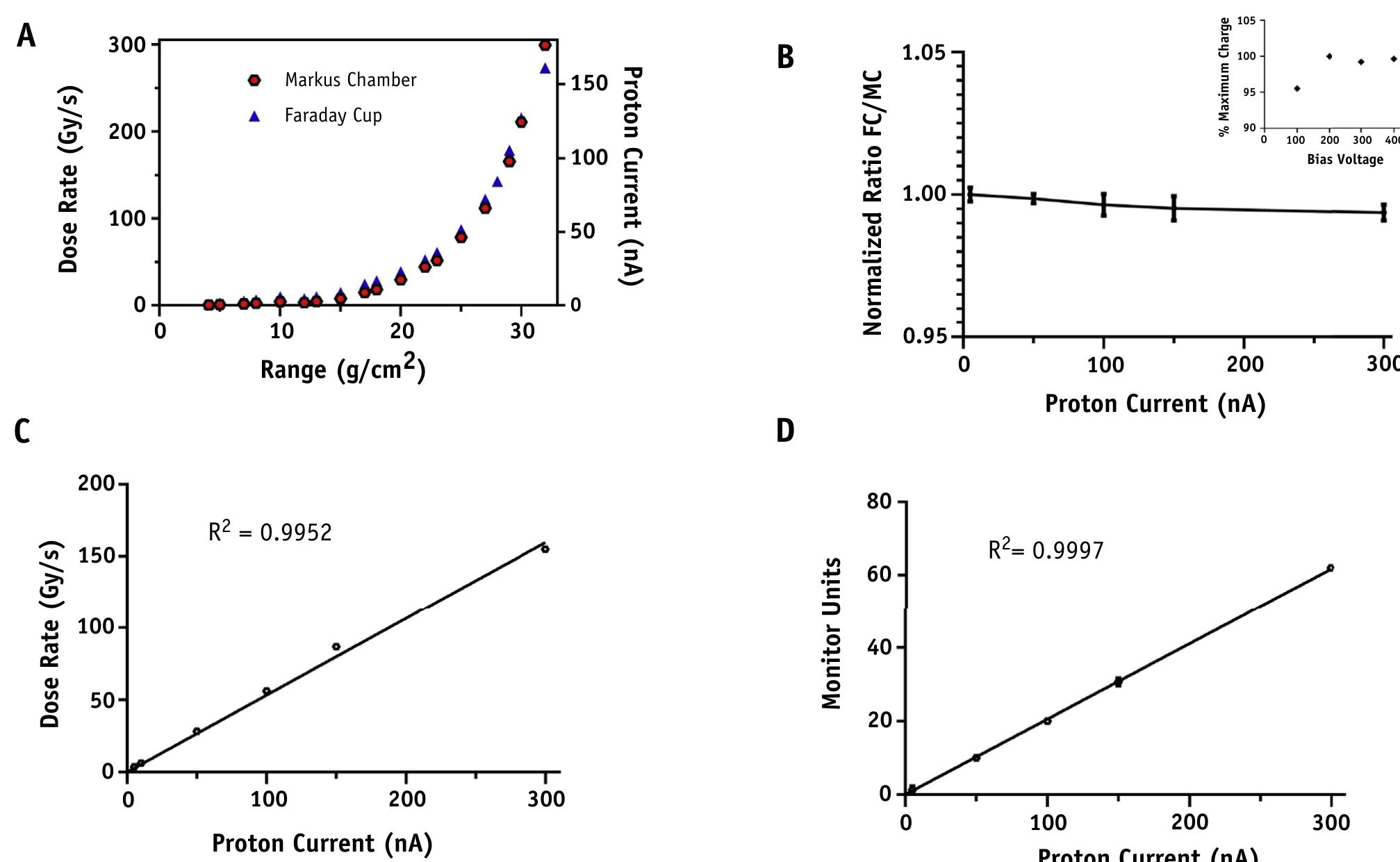 (PDF) Design, Implementation, and in Vivo Validation of a Novel Proton ...