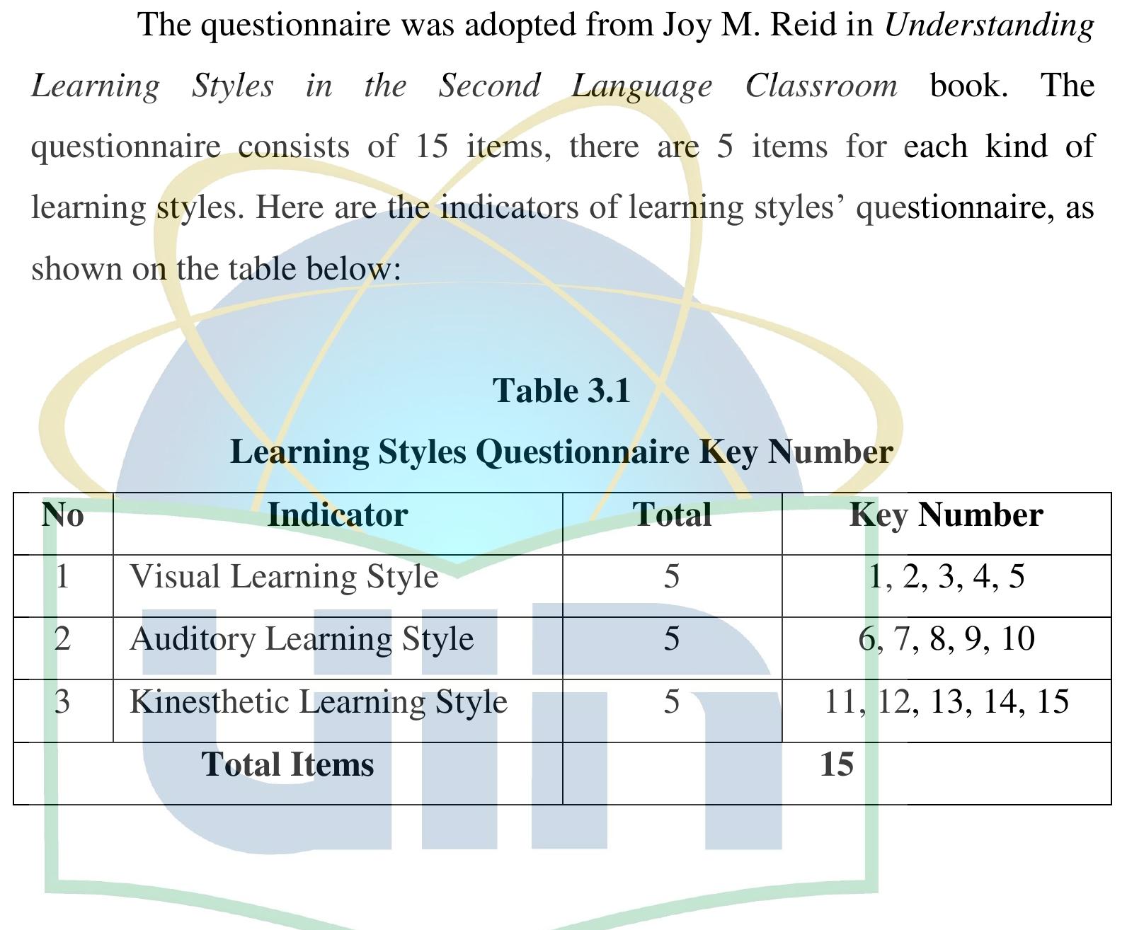 Figure 8 - from Students' Reading Comprehension Based On