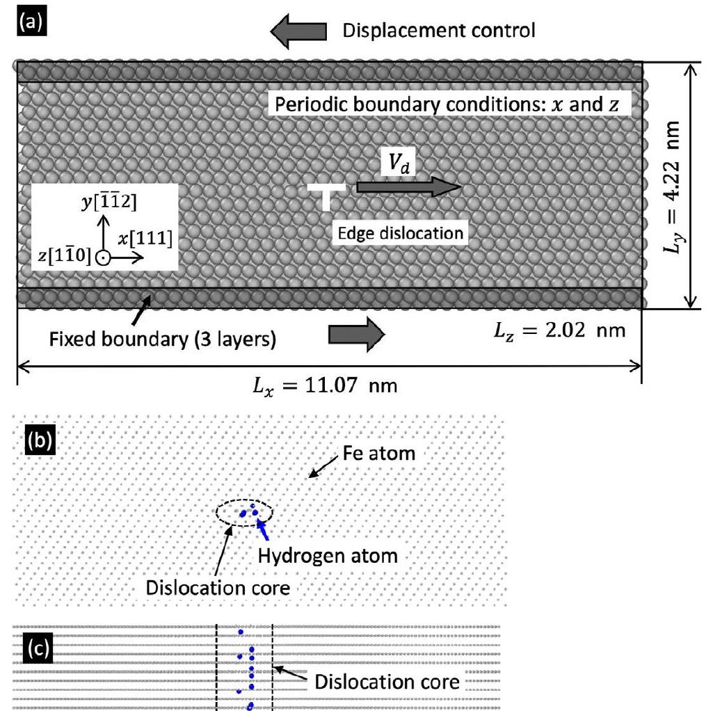 Figure 1 - Hydrogen Effect on the Mobility of Edge
