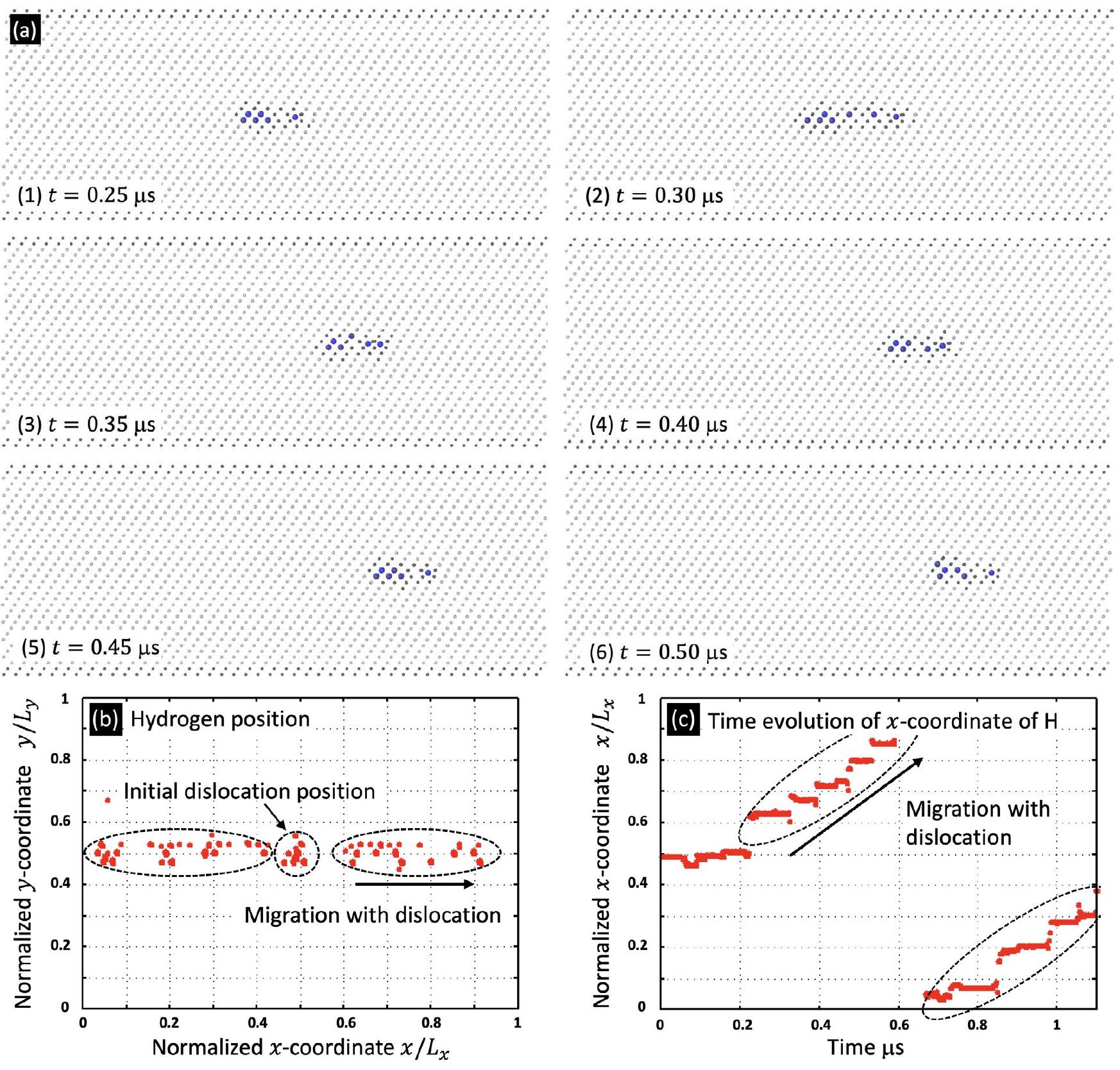 (PDF) Hydrogen Effect on the Mobility of Edge Dislocation in α-Iron: A ...