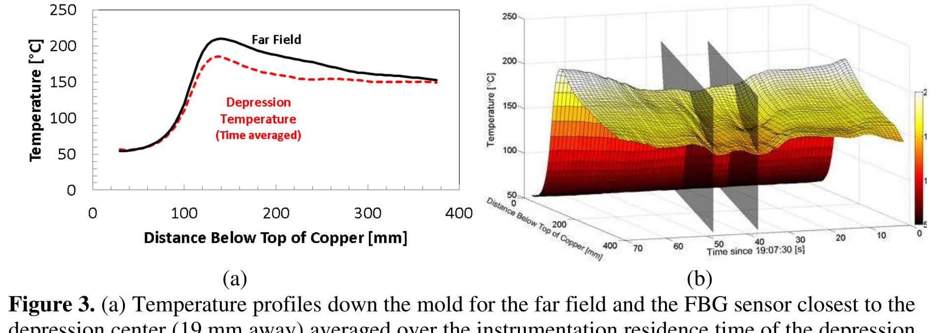 (PDF) Simulation of longitudinal surface defect in steel continuous casting