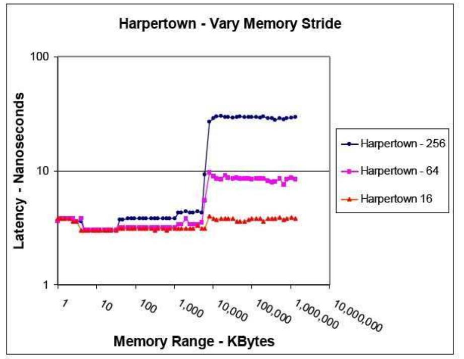 (PDF) Multi-Core Processor Memory Contention Benchmark Analysis Case Study