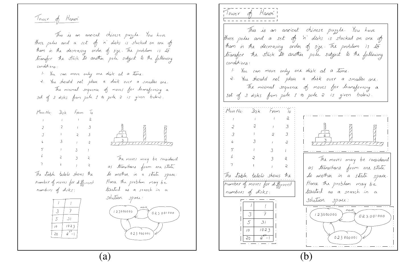 Segmented Paper.pdf (PDF) Document Structure and Layout Analysis