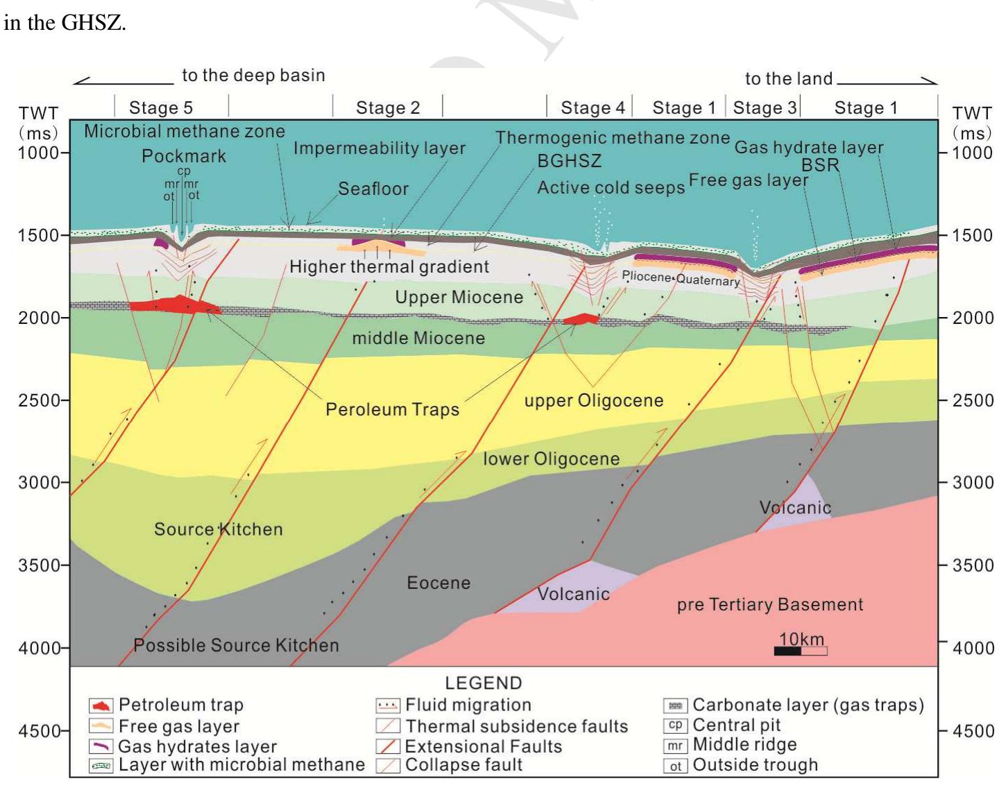 (PDF) Seismic evidence and formation mechanism of gas hydrates in the ...
