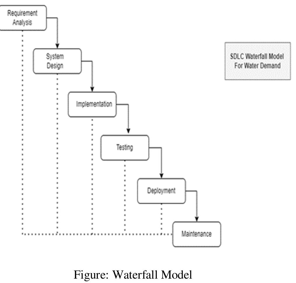 (PDF) Water Demand Prediction Using Machine Learning