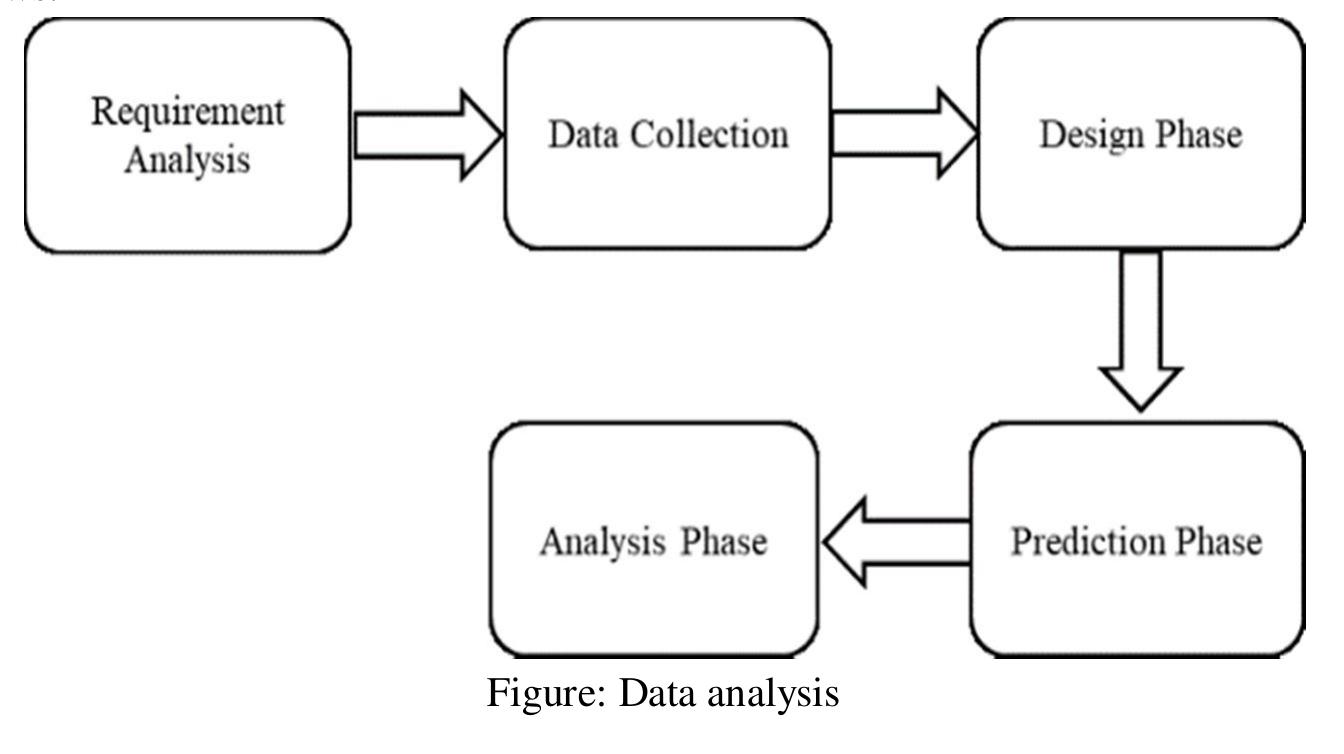 (PDF) Water Demand Prediction Using Machine Learning