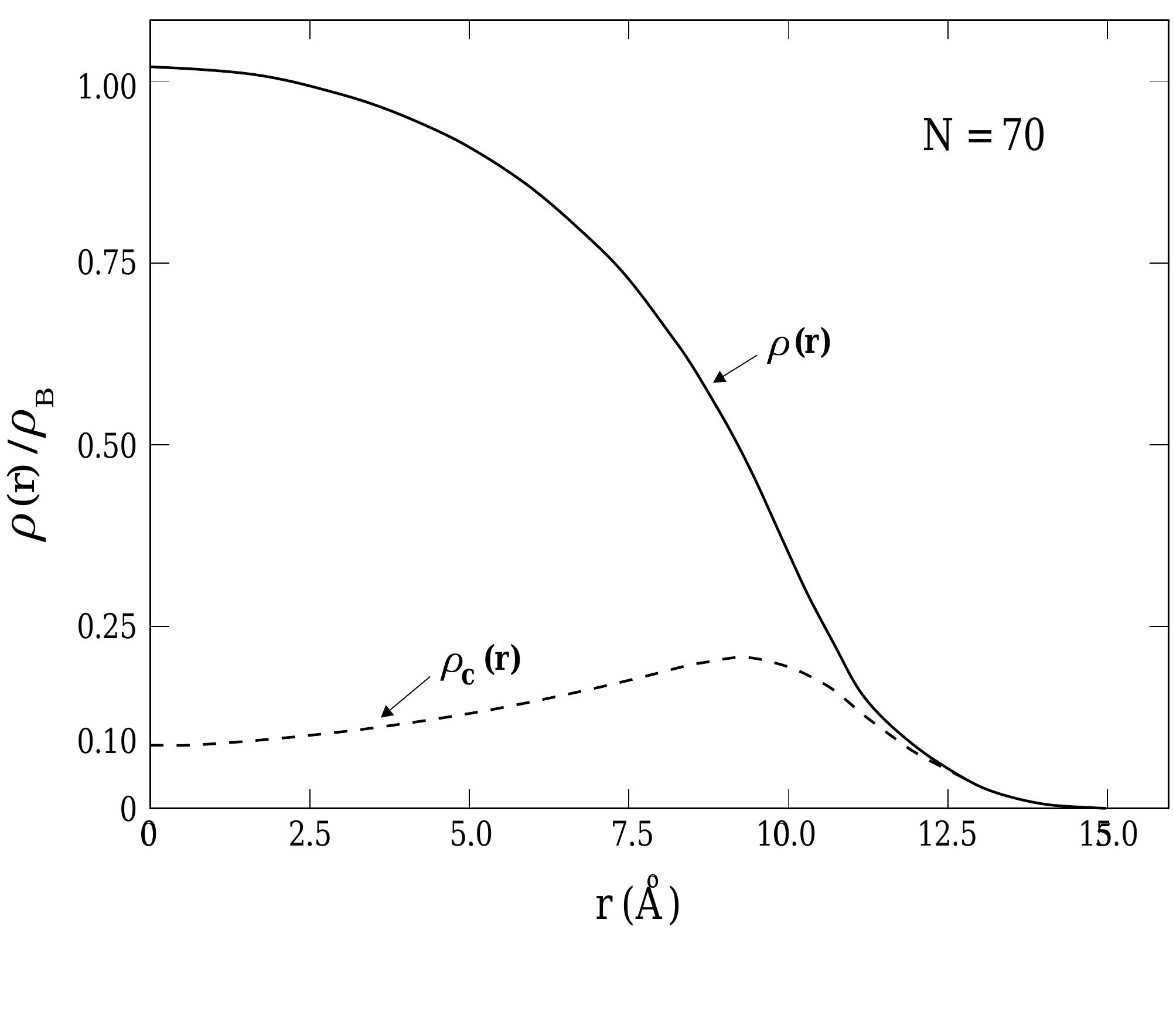 (PDF) Bose–Einstein condensation and superfluidity in trapped atomic gases