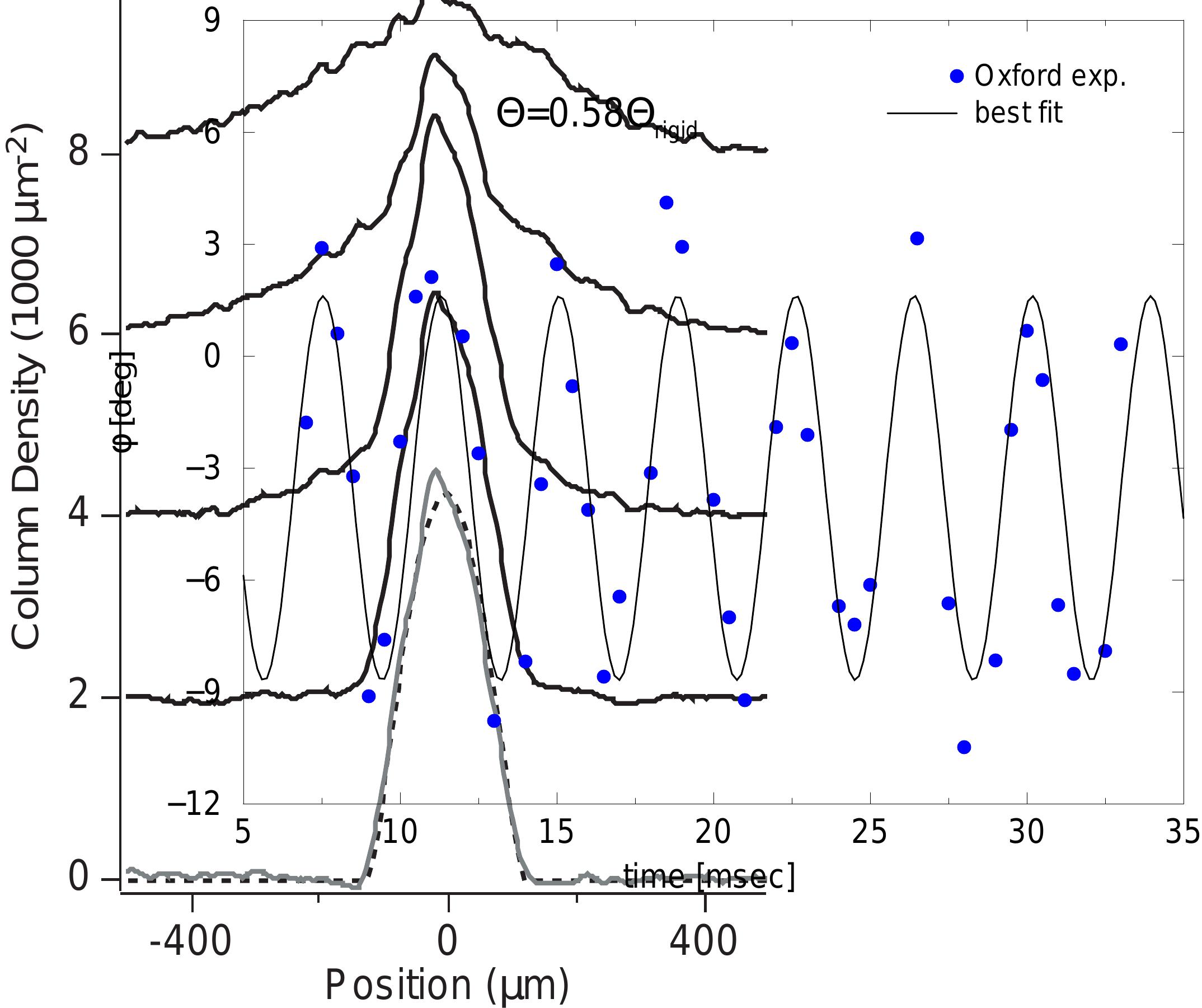 (PDF) Bose–Einstein condensation and superfluidity in trapped atomic gases