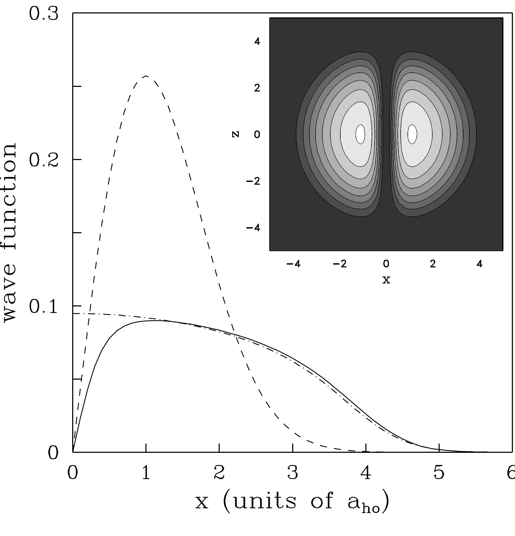 (PDF) Bose–Einstein condensation and superfluidity in trapped atomic gases