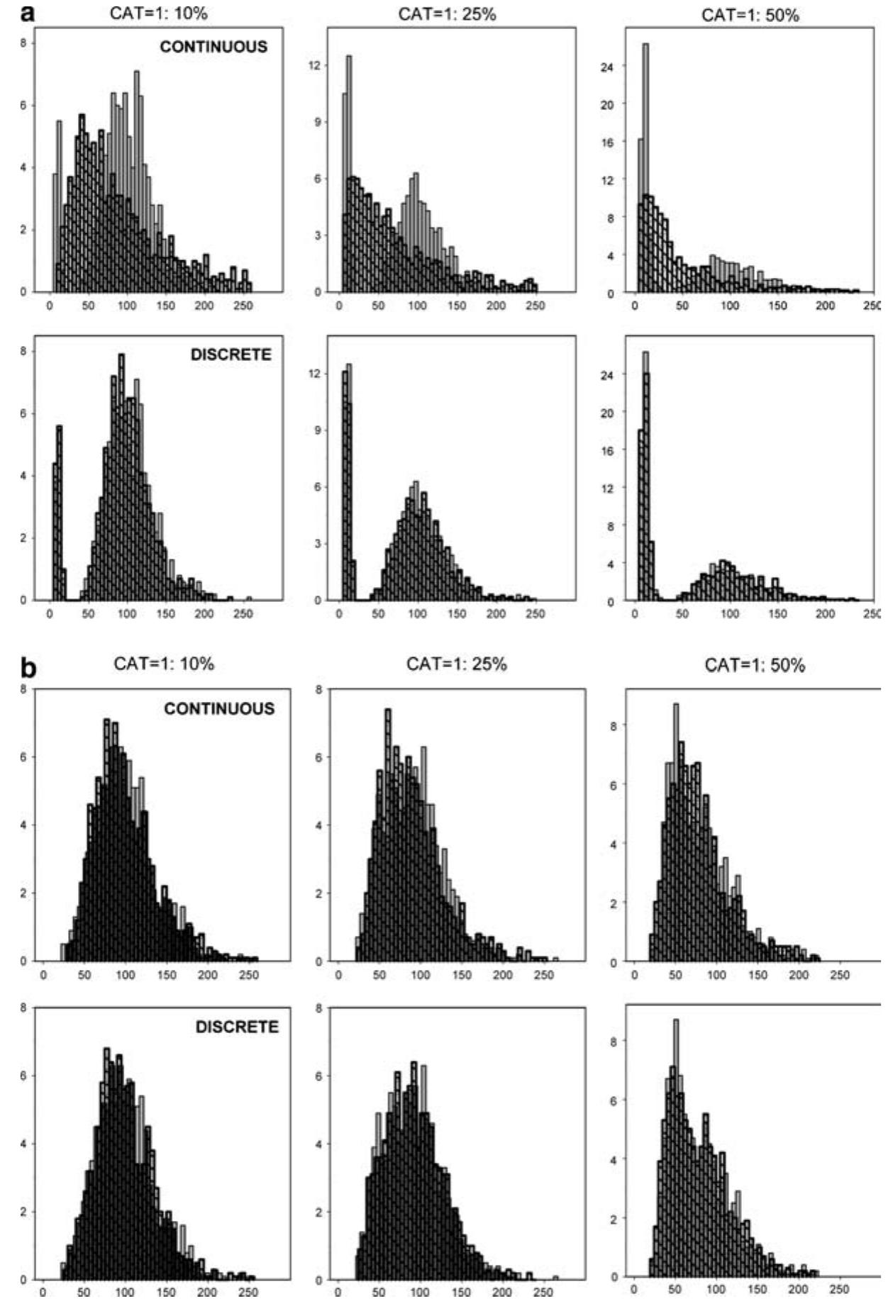(PDF) Simulation of Correlated Continuous and Categorical Variables ...