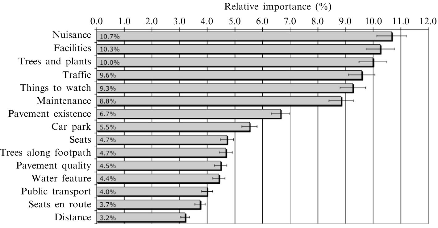 (PDF) Preference and relative importance for environmental attributes ...