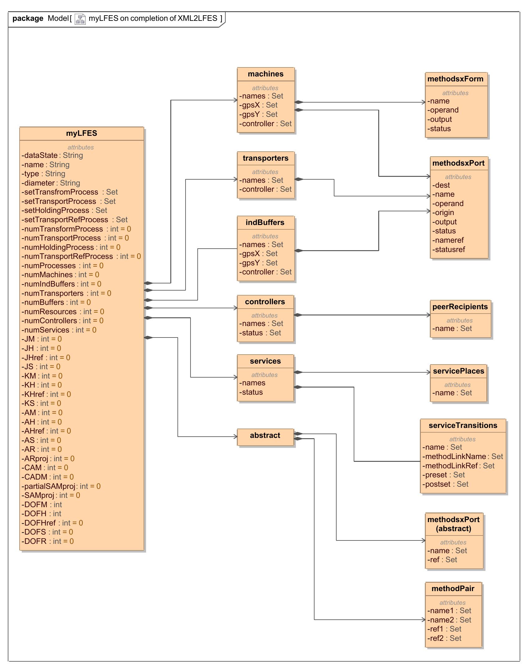 (PDF) The Hetero-functional Graph Theory Toolbox